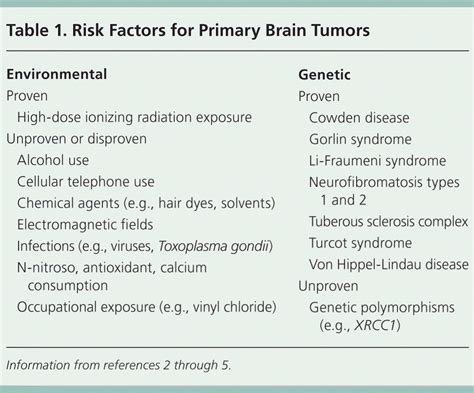 Astrocytoma signs and symptoms depend on the location of your tumor. . Brain cancer seizures life expectancy
